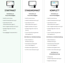 MSA ALTAIR io4, Zusatz-Abonnement fr Kaufvariante